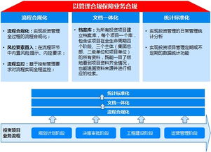 投资项目管理解决方案 慧点科技为您提供领先的管理软件与服务