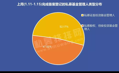 林园投资领衔私募基金发行热潮，备案产品数量居首引关注