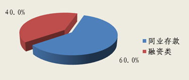 北京市分行投资管理的战略与实践
