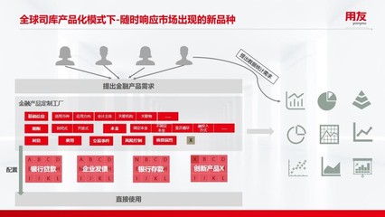 打造全球一流司库体系 用友BIP“五大管家”如何赋能大型企业投资管理战略增值