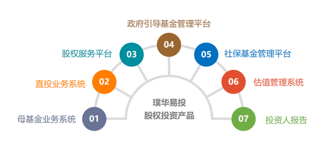 项目播报 | 以投布链 方正璞华携手北汽产投助力中国汽车工业「换道超车」