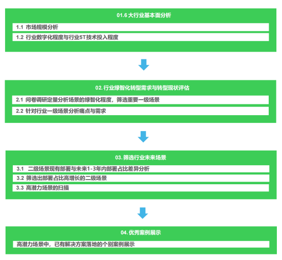 《2024未来工业技术融合创新报告》发布 投资管理的新范式与决策启示