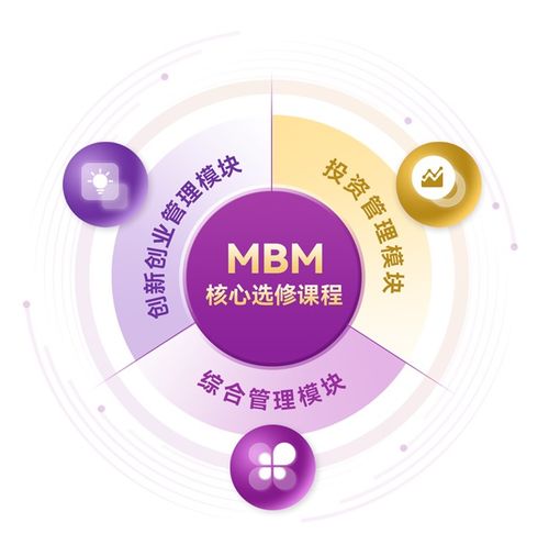 MBM 2027级第一批次入学申请倒计时 投资管理领域精英的最后机遇
